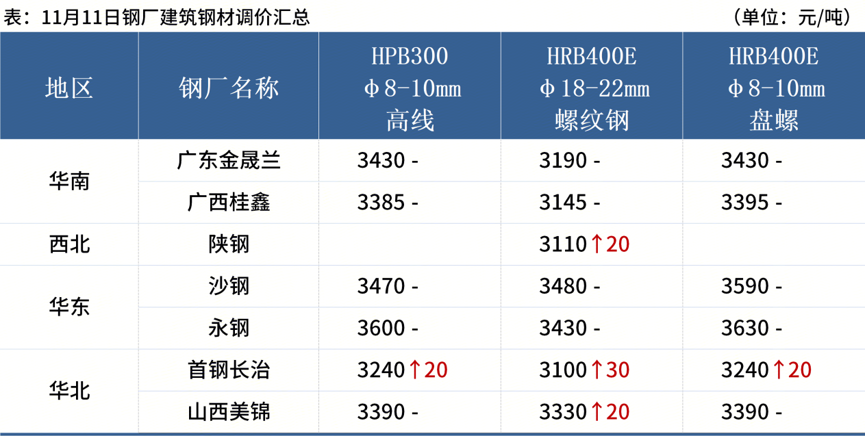 208acc89e9a864c63925570c076d2d21